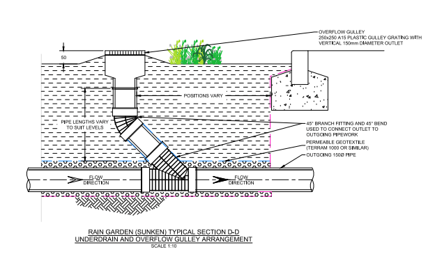 A technical drawing showing a cross section of a rain garden